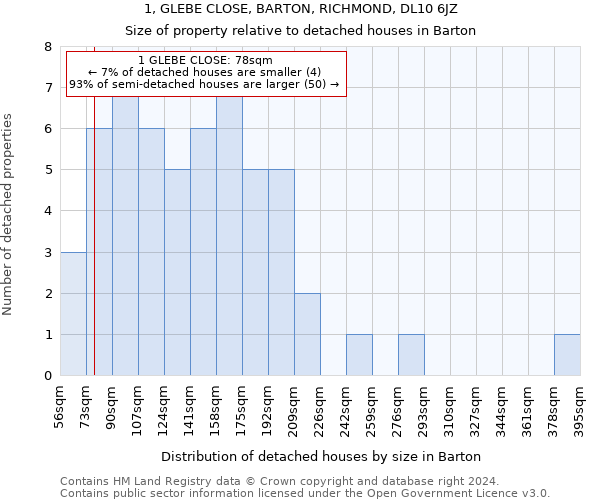 1, GLEBE CLOSE, BARTON, RICHMOND, DL10 6JZ: Size of property relative to detached houses in Barton