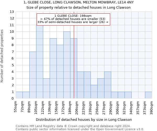 1, GLEBE CLOSE, LONG CLAWSON, MELTON MOWBRAY, LE14 4NY: Size of property relative to detached houses in Long Clawson