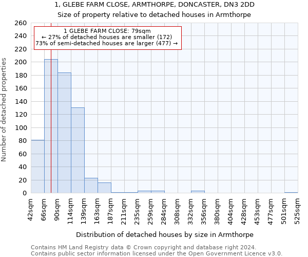 1, GLEBE FARM CLOSE, ARMTHORPE, DONCASTER, DN3 2DD: Size of property relative to detached houses in Armthorpe