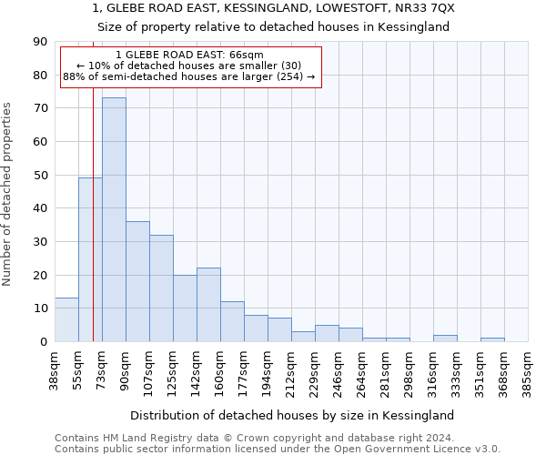 1, GLEBE ROAD EAST, KESSINGLAND, LOWESTOFT, NR33 7QX: Size of property relative to detached houses in Kessingland