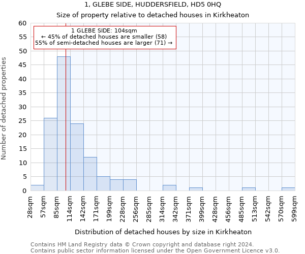 1, GLEBE SIDE, HUDDERSFIELD, HD5 0HQ: Size of property relative to detached houses in Kirkheaton