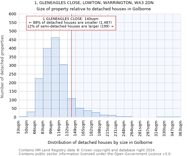 1, GLENEAGLES CLOSE, LOWTON, WARRINGTON, WA3 2DN: Size of property relative to detached houses in Golborne