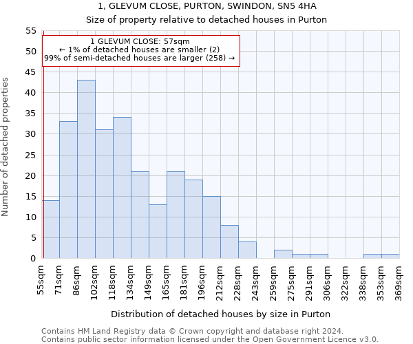 1, GLEVUM CLOSE, PURTON, SWINDON, SN5 4HA: Size of property relative to detached houses in Purton