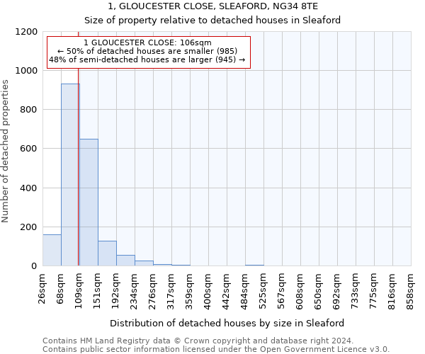 1, GLOUCESTER CLOSE, SLEAFORD, NG34 8TE: Size of property relative to detached houses in Sleaford