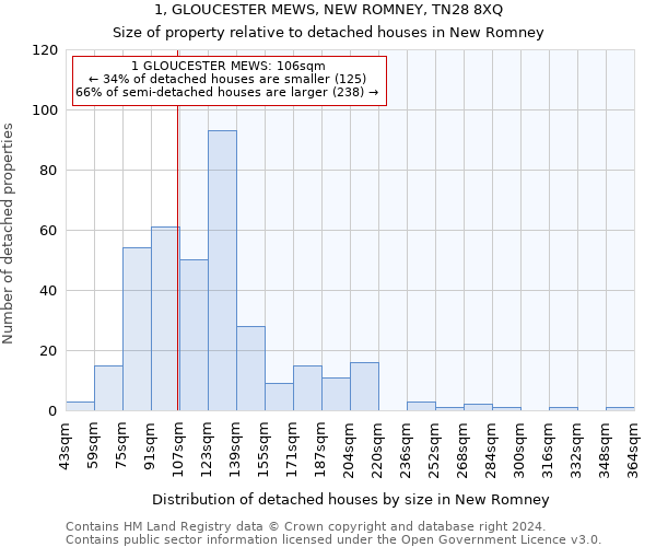 1, GLOUCESTER MEWS, NEW ROMNEY, TN28 8XQ: Size of property relative to detached houses in New Romney