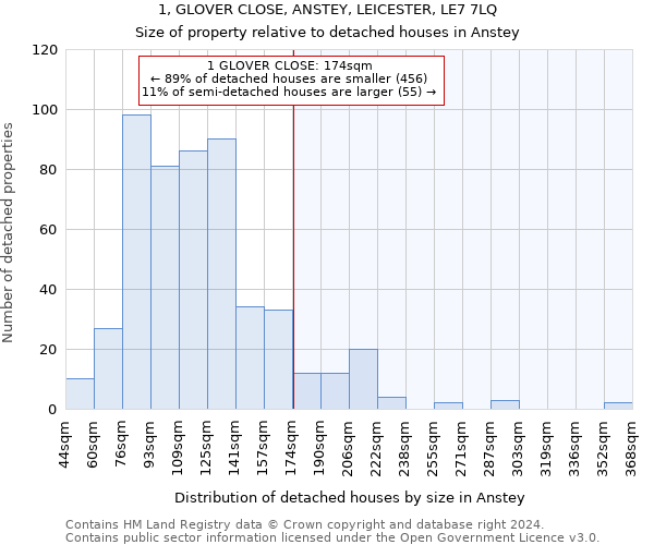 1, GLOVER CLOSE, ANSTEY, LEICESTER, LE7 7LQ: Size of property relative to detached houses in Anstey