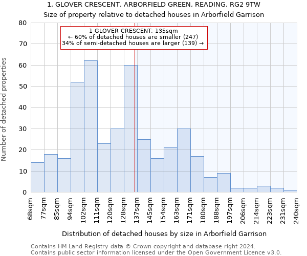 1, GLOVER CRESCENT, ARBORFIELD GREEN, READING, RG2 9TW: Size of property relative to detached houses in Arborfield Garrison