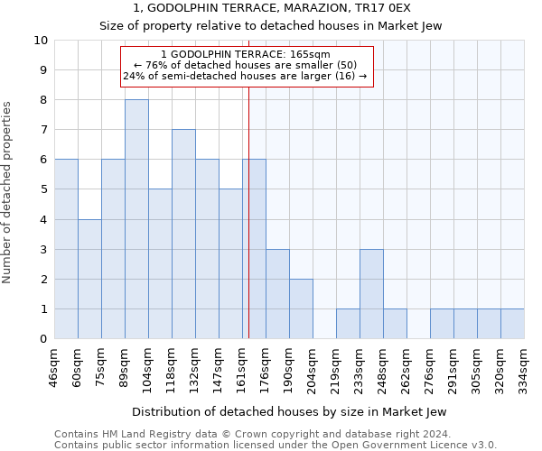 1, GODOLPHIN TERRACE, MARAZION, TR17 0EX: Size of property relative to detached houses in Market Jew