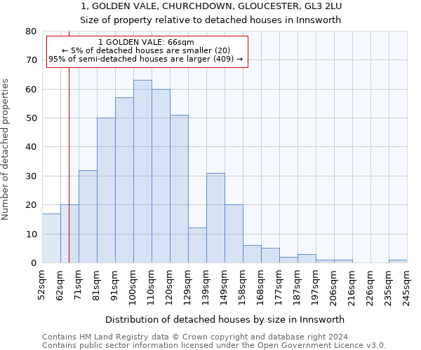 1, GOLDEN VALE, CHURCHDOWN, GLOUCESTER, GL3 2LU: Size of property relative to detached houses in Innsworth