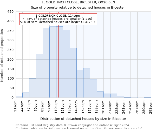 1, GOLDFINCH CLOSE, BICESTER, OX26 6EN: Size of property relative to detached houses in Bicester