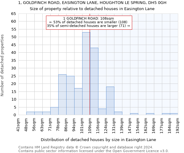 1, GOLDFINCH ROAD, EASINGTON LANE, HOUGHTON LE SPRING, DH5 0GH: Size of property relative to detached houses in Easington Lane