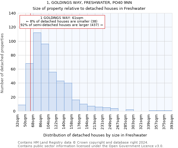 1, GOLDINGS WAY, FRESHWATER, PO40 9NN: Size of property relative to detached houses in Freshwater