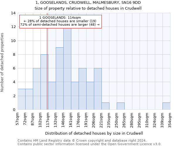 1, GOOSELANDS, CRUDWELL, MALMESBURY, SN16 9DD: Size of property relative to detached houses in Crudwell