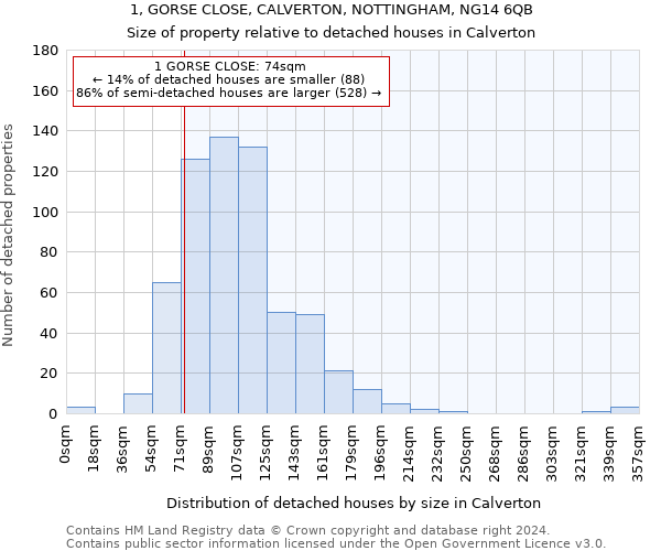 1, GORSE CLOSE, CALVERTON, NOTTINGHAM, NG14 6QB: Size of property relative to detached houses in Calverton