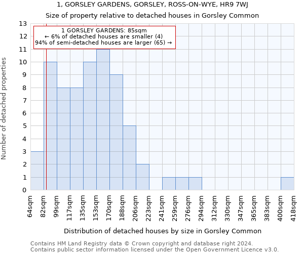 1, GORSLEY GARDENS, GORSLEY, ROSS-ON-WYE, HR9 7WJ: Size of property relative to detached houses in Gorsley Common