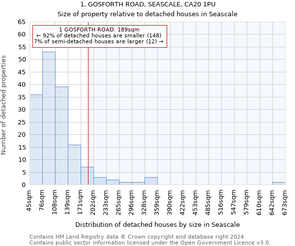 1, GOSFORTH ROAD, SEASCALE, CA20 1PU: Size of property relative to detached houses in Seascale