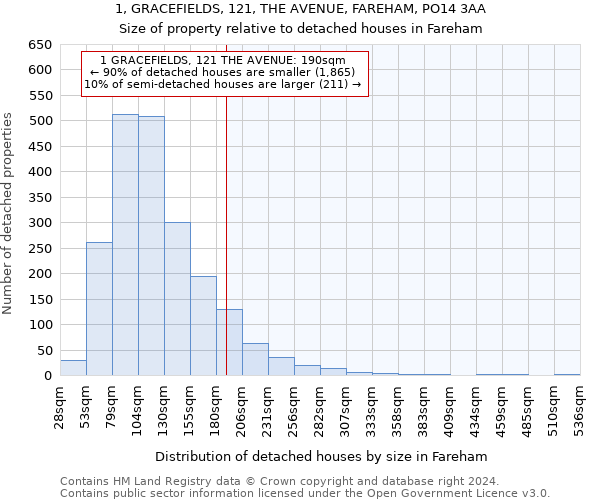 1, GRACEFIELDS, 121, THE AVENUE, FAREHAM, PO14 3AA: Size of property relative to detached houses in Fareham