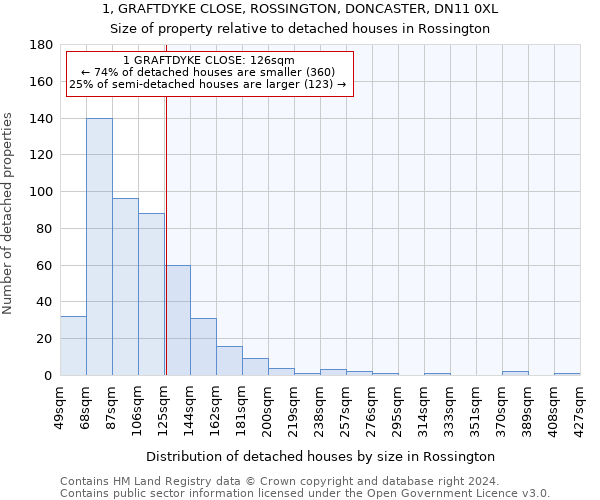 1, GRAFTDYKE CLOSE, ROSSINGTON, DONCASTER, DN11 0XL: Size of property relative to detached houses in Rossington