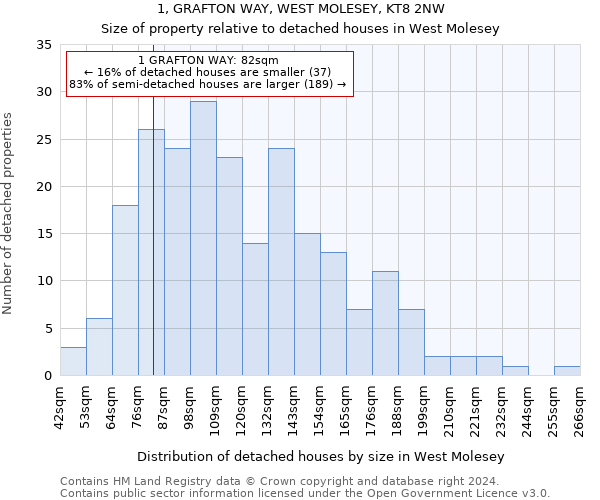 1, GRAFTON WAY, WEST MOLESEY, KT8 2NW: Size of property relative to detached houses in West Molesey