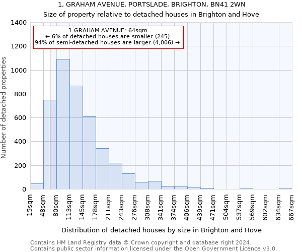 1, GRAHAM AVENUE, PORTSLADE, BRIGHTON, BN41 2WN: Size of property relative to detached houses in Brighton and Hove