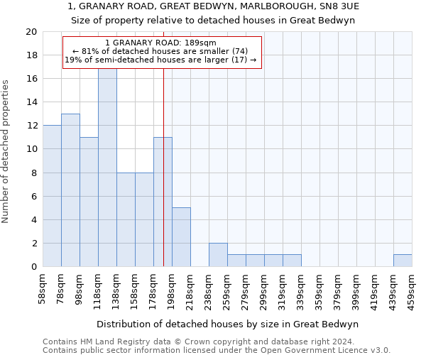 1, GRANARY ROAD, GREAT BEDWYN, MARLBOROUGH, SN8 3UE: Size of property relative to detached houses in Great Bedwyn