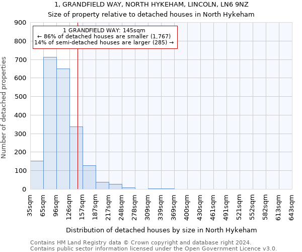 1, GRANDFIELD WAY, NORTH HYKEHAM, LINCOLN, LN6 9NZ: Size of property relative to detached houses in North Hykeham