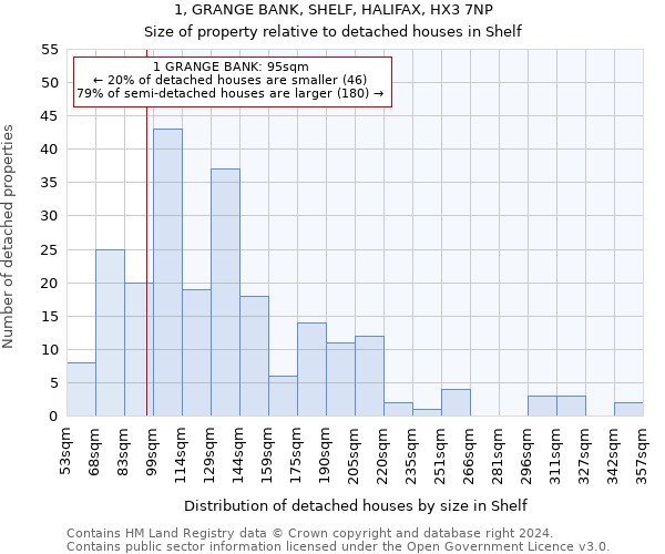 1, GRANGE BANK, SHELF, HALIFAX, HX3 7NP: Size of property relative to detached houses in Shelf