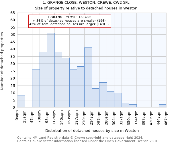 1, GRANGE CLOSE, WESTON, CREWE, CW2 5FL: Size of property relative to detached houses in Weston