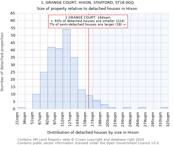 1, GRANGE COURT, HIXON, STAFFORD, ST18 0GQ: Size of property relative to detached houses in Hixon