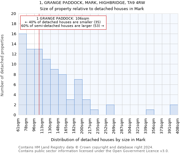 1, GRANGE PADDOCK, MARK, HIGHBRIDGE, TA9 4RW: Size of property relative to detached houses in Mark