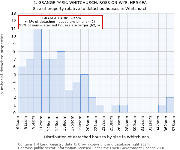 1, GRANGE PARK, WHITCHURCH, ROSS-ON-WYE, HR9 6EA: Size of property relative to detached houses in Whitchurch