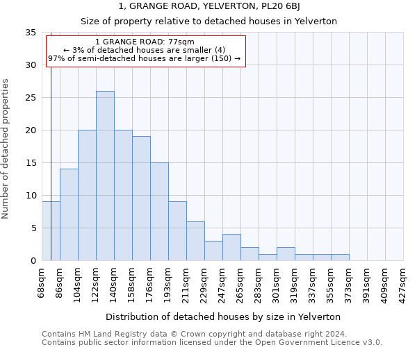 1, GRANGE ROAD, YELVERTON, PL20 6BJ: Size of property relative to detached houses in Yelverton