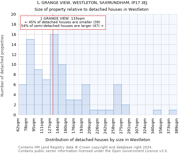 1, GRANGE VIEW, WESTLETON, SAXMUNDHAM, IP17 3EJ: Size of property relative to detached houses in Westleton