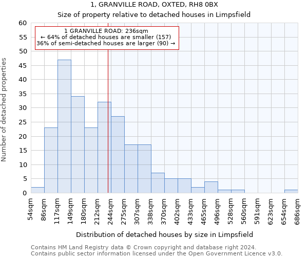 1, GRANVILLE ROAD, OXTED, RH8 0BX: Size of property relative to detached houses in Limpsfield