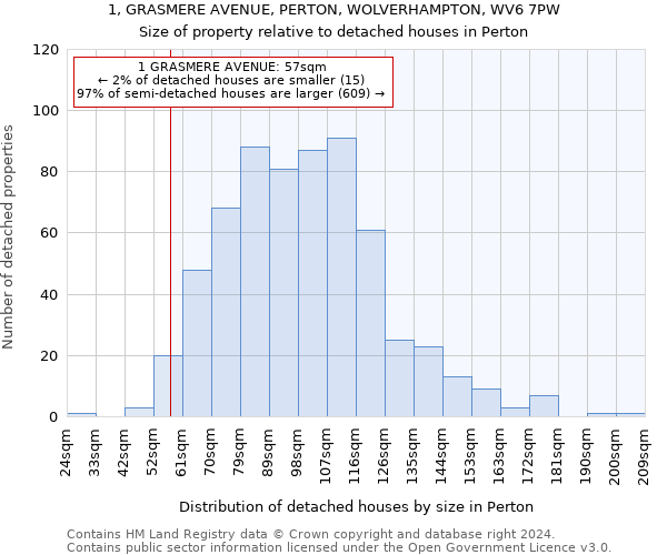 1, GRASMERE AVENUE, PERTON, WOLVERHAMPTON, WV6 7PW: Size of property relative to detached houses in Perton