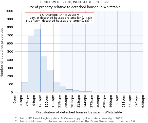 1, GRASMERE PARK, WHITSTABLE, CT5 3PP: Size of property relative to detached houses in Whitstable