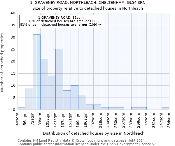 1, GRAVENEY ROAD, NORTHLEACH, CHELTENHAM, GL54 3RN: Size of property relative to detached houses in Northleach