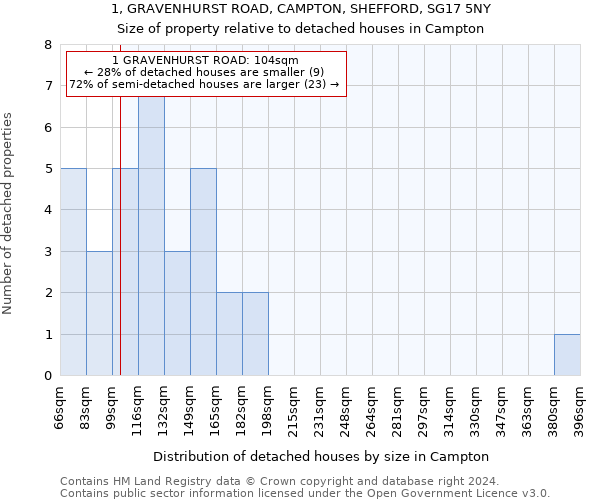 1, GRAVENHURST ROAD, CAMPTON, SHEFFORD, SG17 5NY: Size of property relative to detached houses in Campton