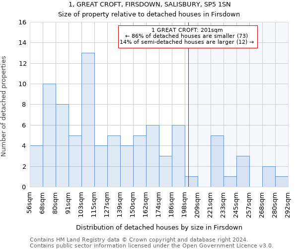 1, GREAT CROFT, FIRSDOWN, SALISBURY, SP5 1SN: Size of property relative to detached houses in Firsdown