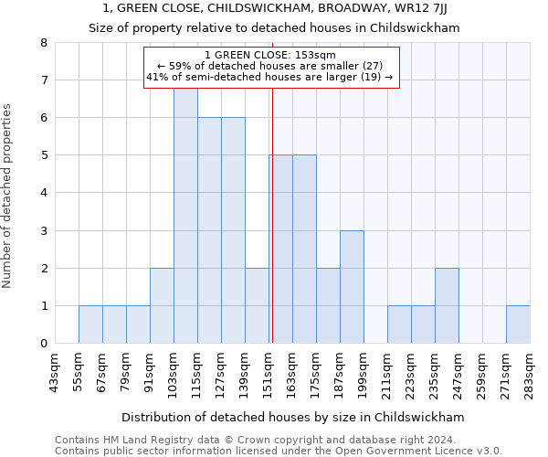 1, GREEN CLOSE, CHILDSWICKHAM, BROADWAY, WR12 7JJ: Size of property relative to detached houses in Childswickham