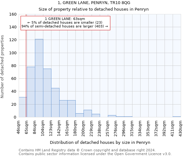 1, GREEN LANE, PENRYN, TR10 8QG: Size of property relative to detached houses in Penryn