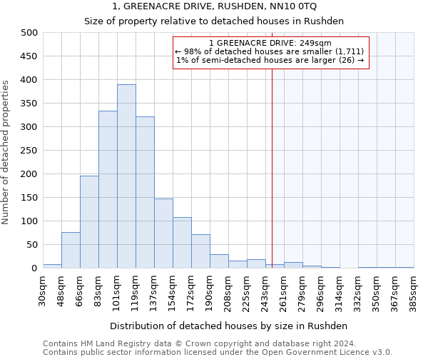 1, GREENACRE DRIVE, RUSHDEN, NN10 0TQ: Size of property relative to detached houses in Rushden