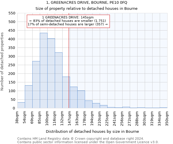 1, GREENACRES DRIVE, BOURNE, PE10 0FQ: Size of property relative to detached houses in Bourne