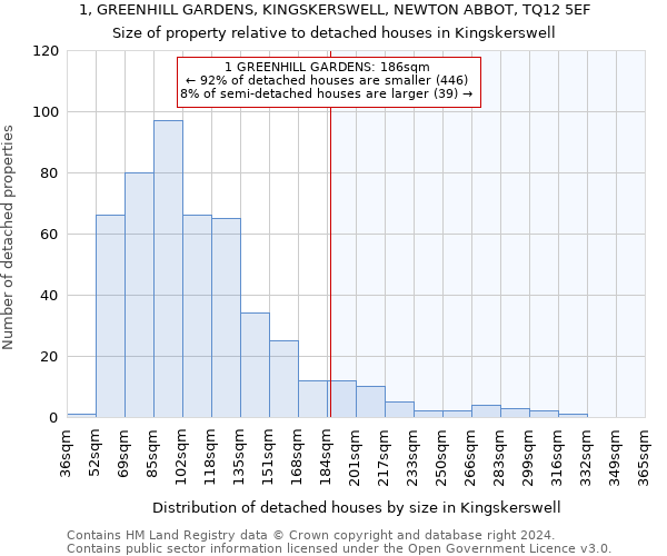 1, GREENHILL GARDENS, KINGSKERSWELL, NEWTON ABBOT, TQ12 5EF: Size of property relative to detached houses in Kingskerswell