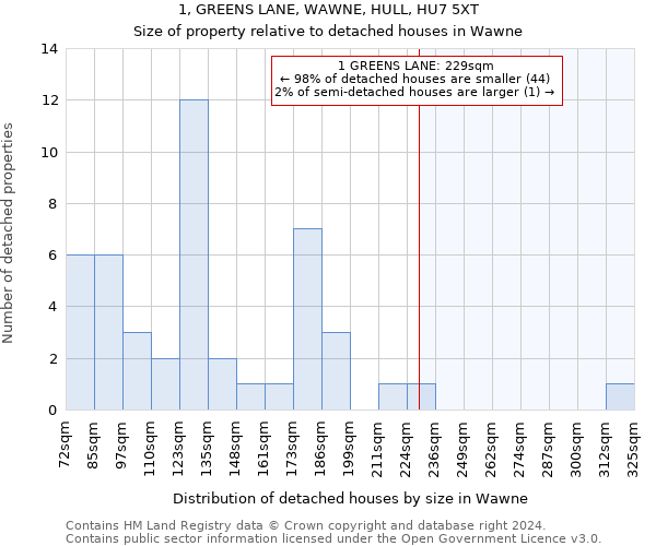 1, GREENS LANE, WAWNE, HULL, HU7 5XT: Size of property relative to detached houses in Wawne