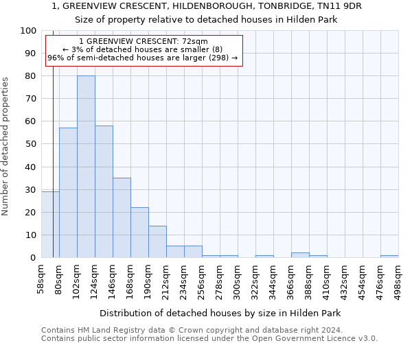 1, GREENVIEW CRESCENT, HILDENBOROUGH, TONBRIDGE, TN11 9DR: Size of property relative to detached houses in Hilden Park