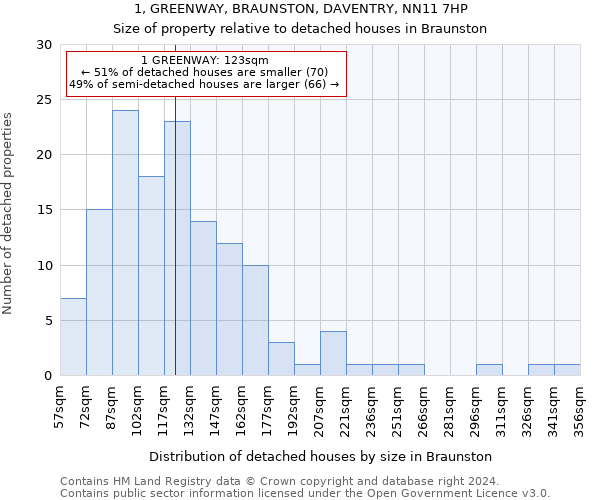 1, GREENWAY, BRAUNSTON, DAVENTRY, NN11 7HP: Size of property relative to detached houses in Braunston