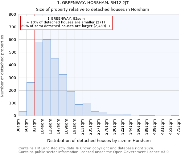 1, GREENWAY, HORSHAM, RH12 2JT: Size of property relative to detached houses in Horsham