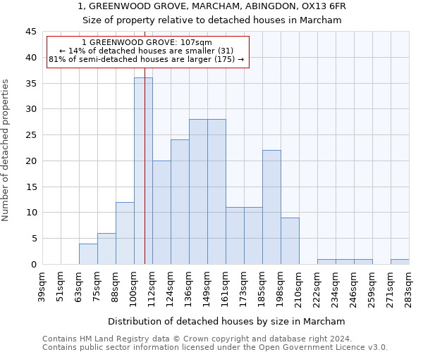 1, GREENWOOD GROVE, MARCHAM, ABINGDON, OX13 6FR: Size of property relative to detached houses in Marcham