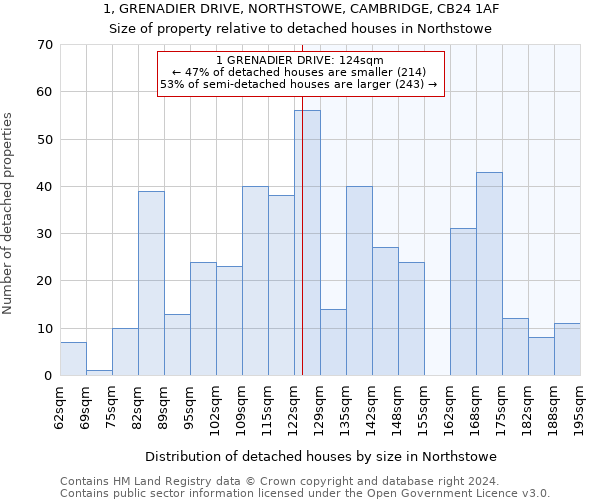 1, GRENADIER DRIVE, NORTHSTOWE, CAMBRIDGE, CB24 1AF: Size of property relative to detached houses in Northstowe